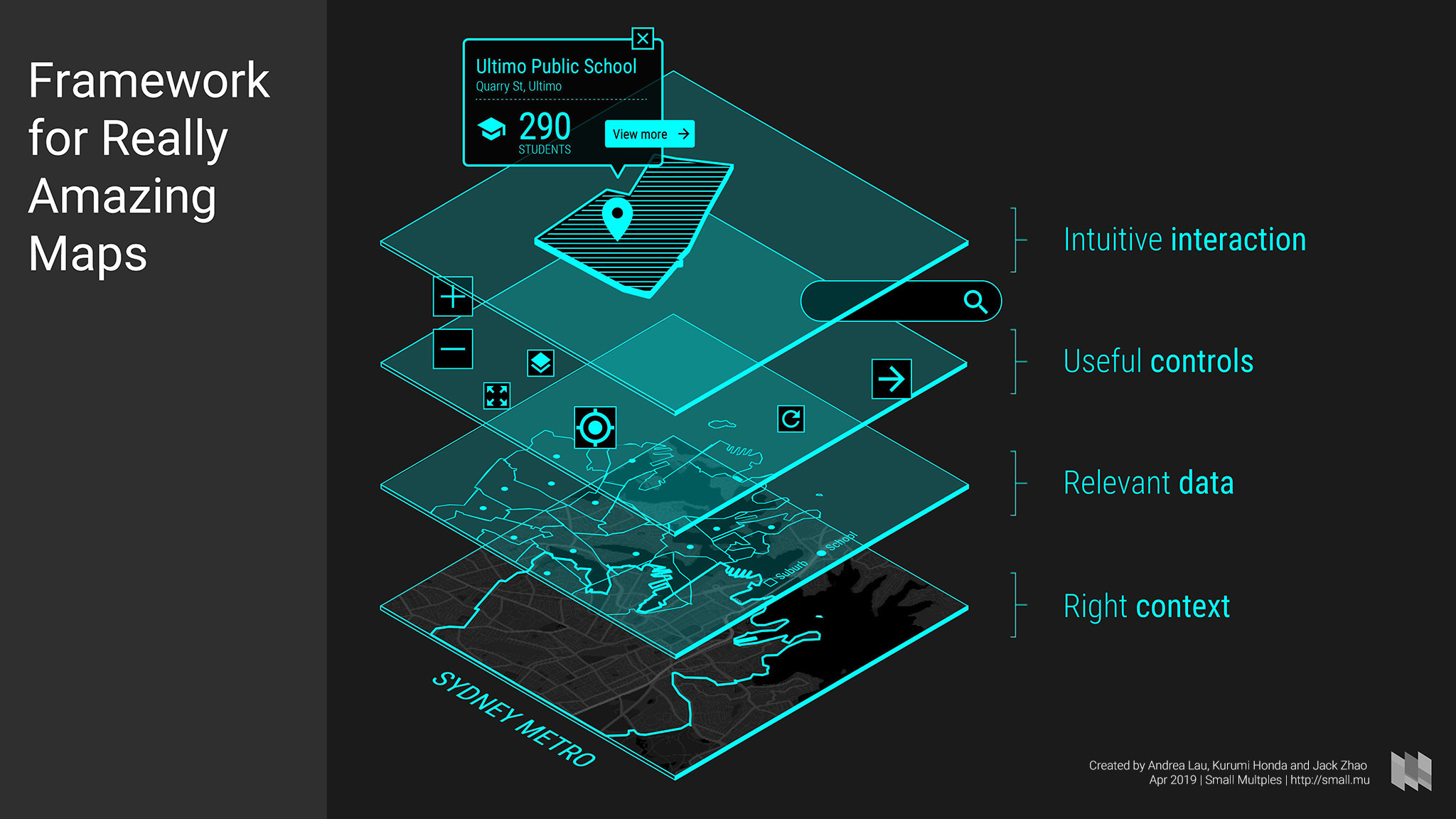 Web Directions Design 2019 Talk  What To Think About When Designing Maps Page 05 